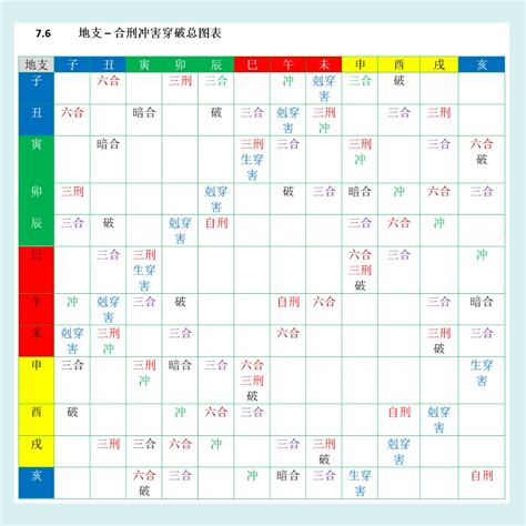 刑冲破害表|解析：刑冲合害